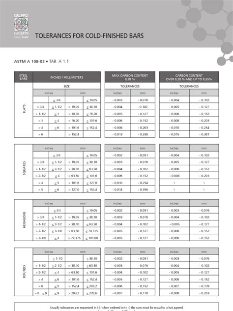 astm sheet metal thickness tolerance|sheet thickness tolerance chart.